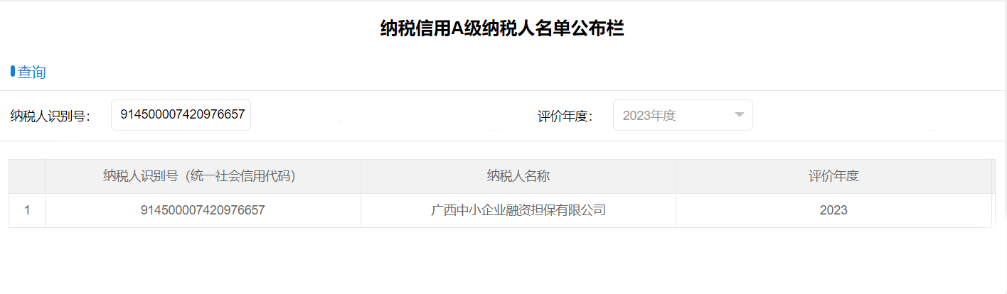 喜報(bào)！中小擔(dān)保獲評納稅信用A級企業(yè)